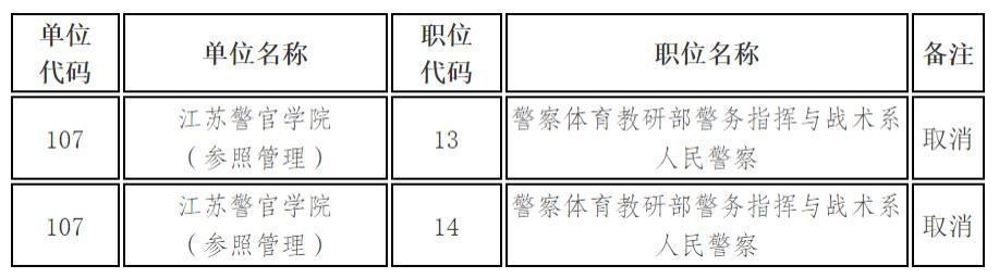 公务员报考与录取数据背后的现象与趋势探究