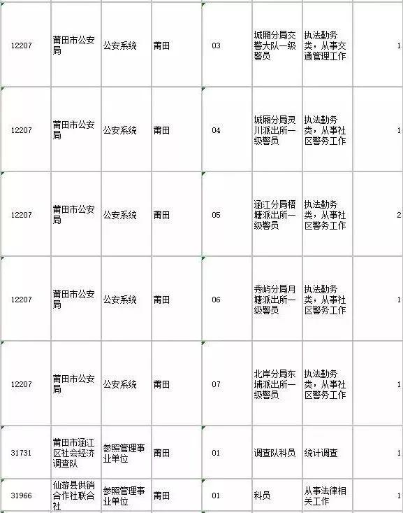 福建省国家公务员考试网，一站式服务平台助力考生实现公职梦想