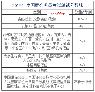 国家公务员考试面试分数线，选拔精英的门槛与关键标准