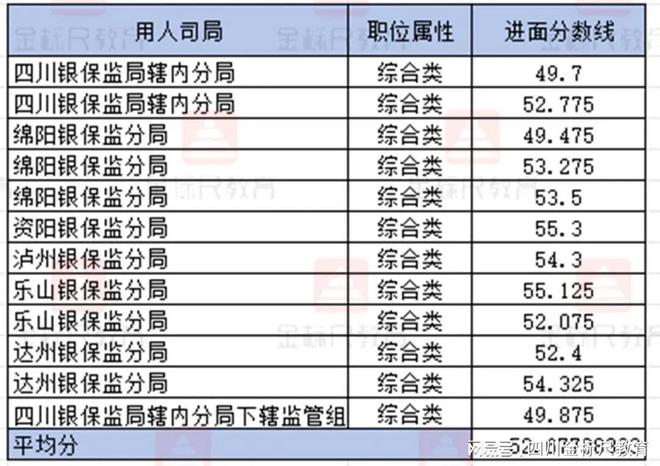 揭秘国考成绩精英名单，共创未来辉煌篇章