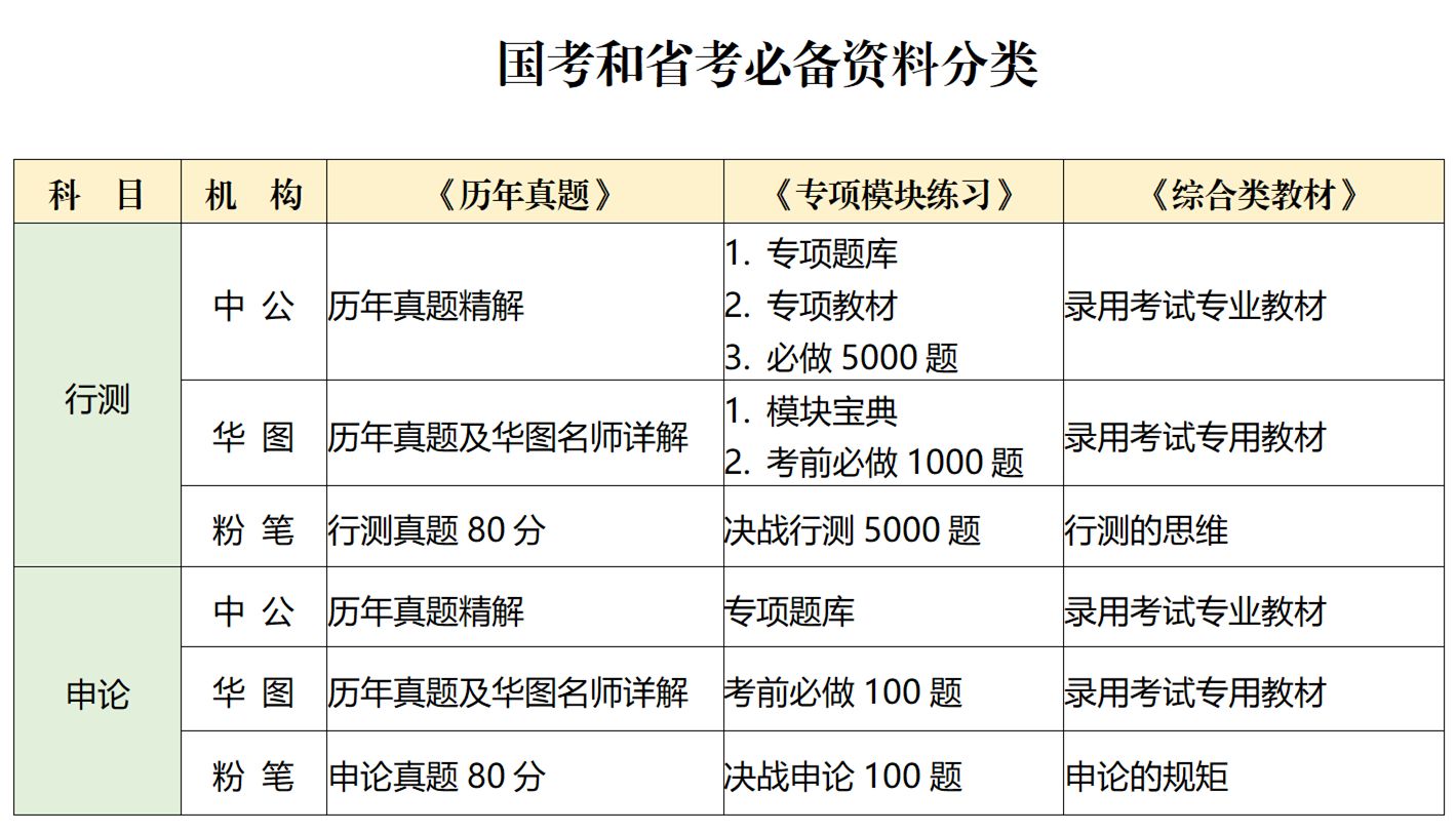 公务员考试资料深度解析与对比，哪家更优？