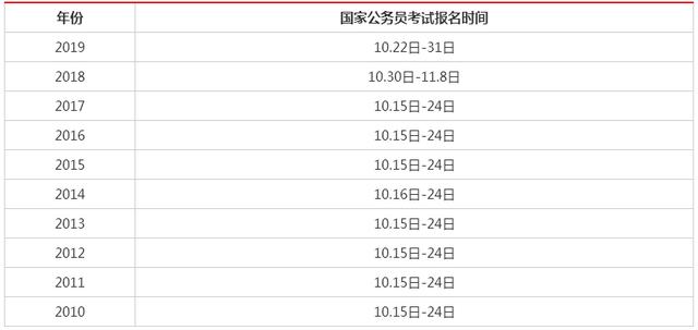 公务员考试时间详解