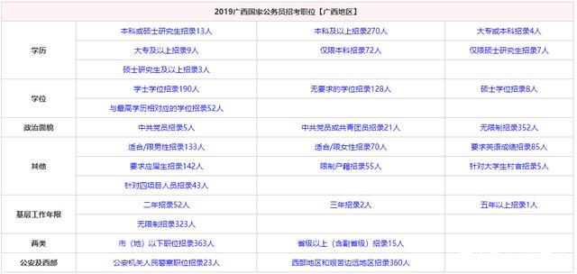 公务员考试，挑战与机遇并存的成功几率探讨