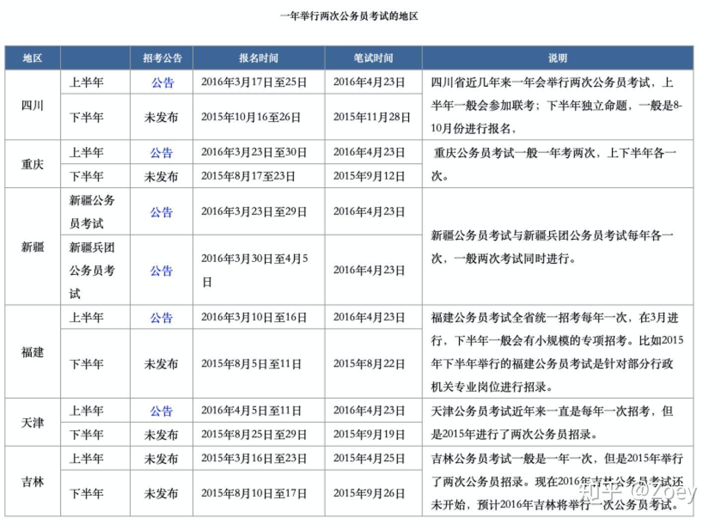 如何撰写关于公务员政策内容的文章指南