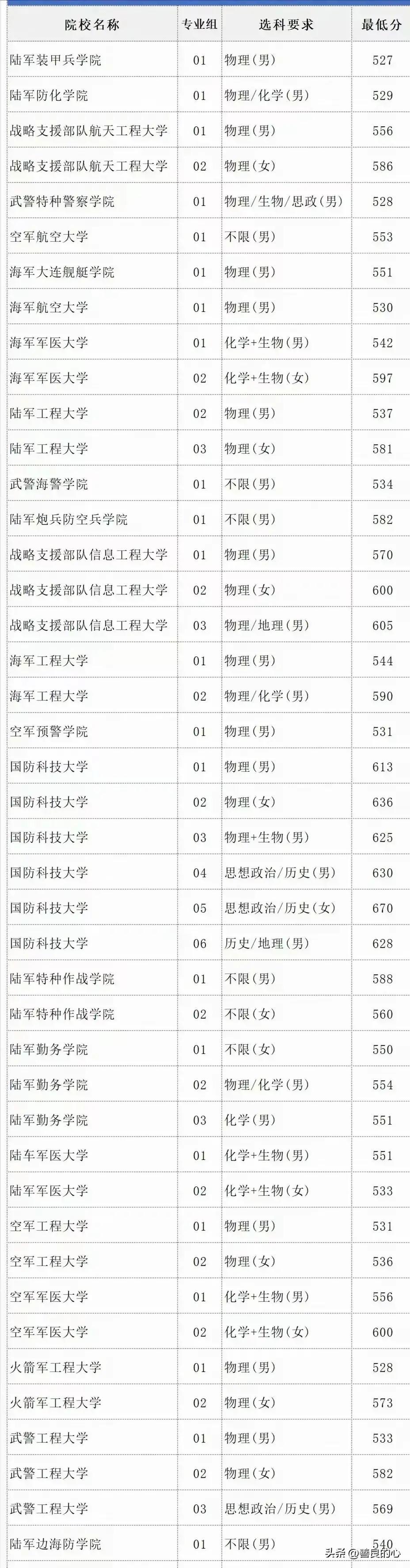 2024公务员考试成绩出来了吗