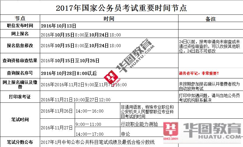 国家公务员考试年度举行次数解析