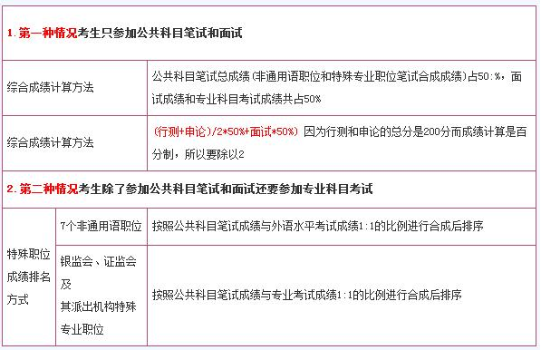 公务员考试成绩查询攻略，如何查看历史成绩记录？