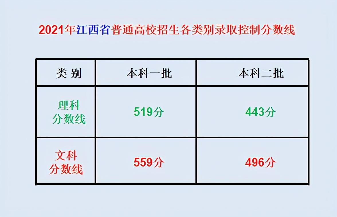 云南高考分数线的背后揭秘