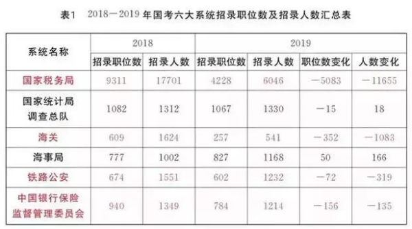 公务员调剂职位类型与特点解析