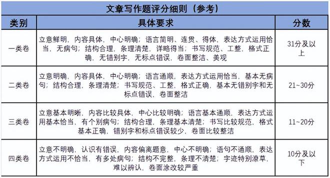 申论评分标准详解与含义解析