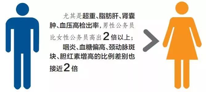 男性公务员体检项目详解，全面解读及准备指南