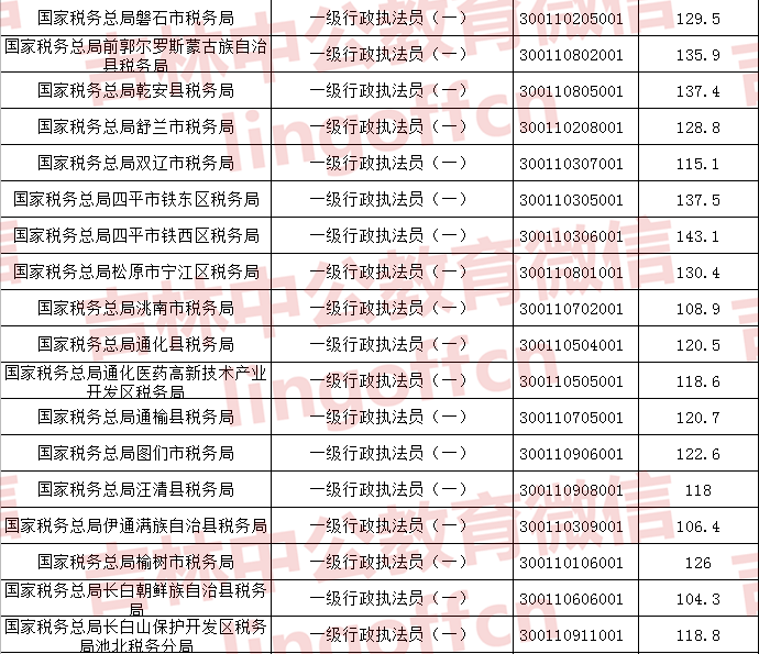 国家公务员进面分数线趋势分析，影响及应对策略（2023版）