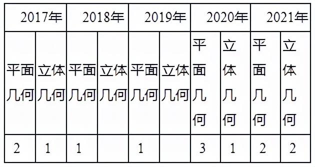 考公务员的挑战与策略解析