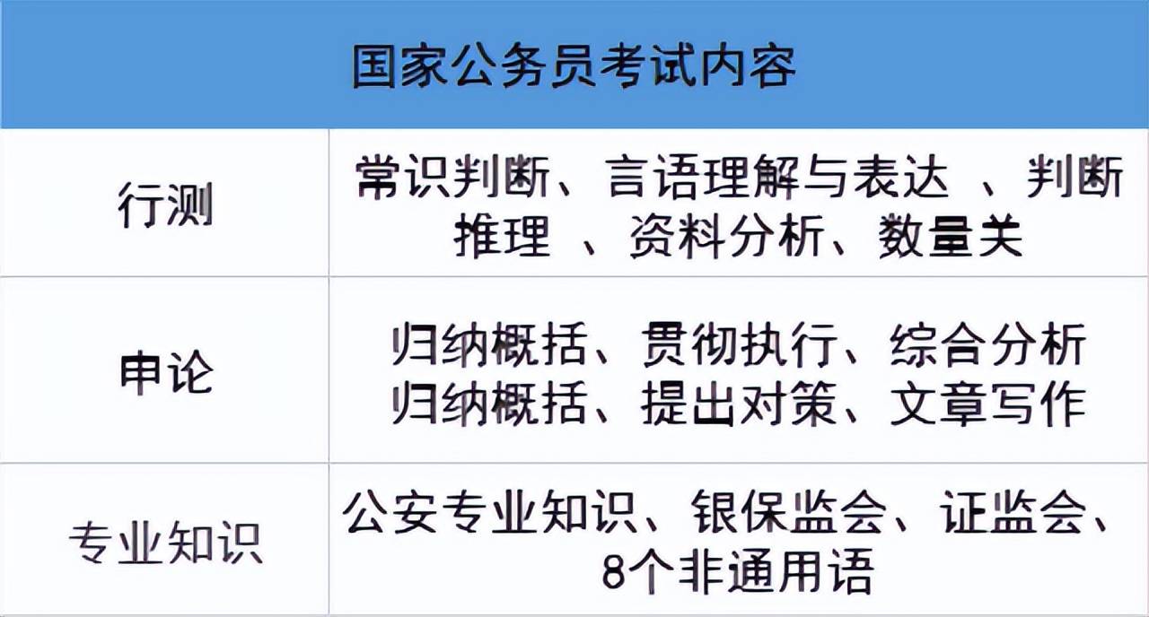 国考中央部委的挑战与机遇，难度分析与探讨