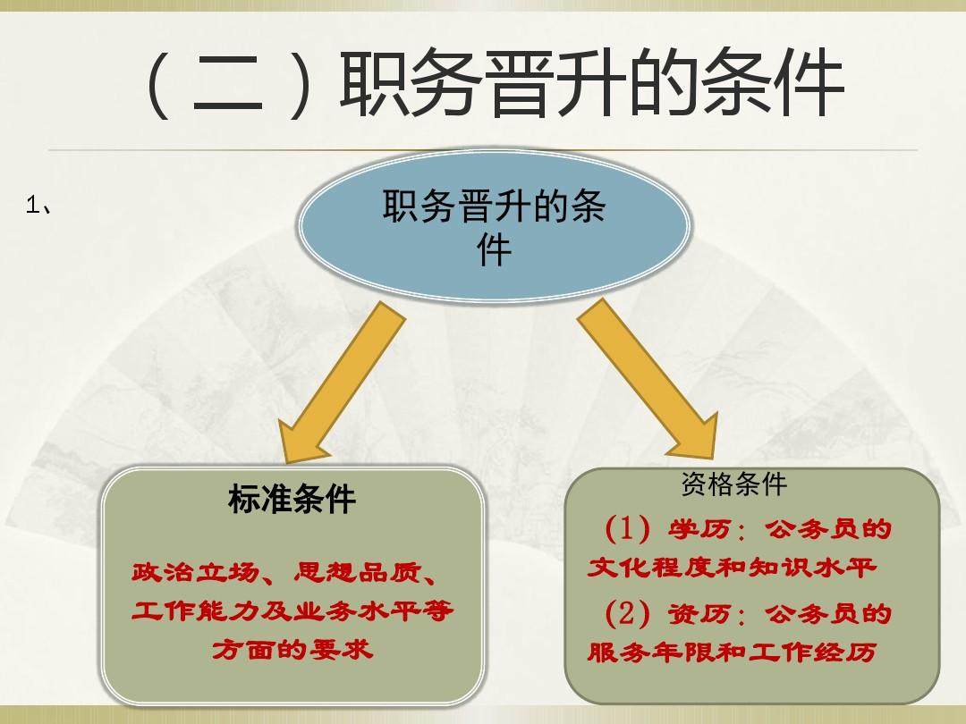 公务员职级晋升特长范文精选，实现卓越与共同发展的探索之路