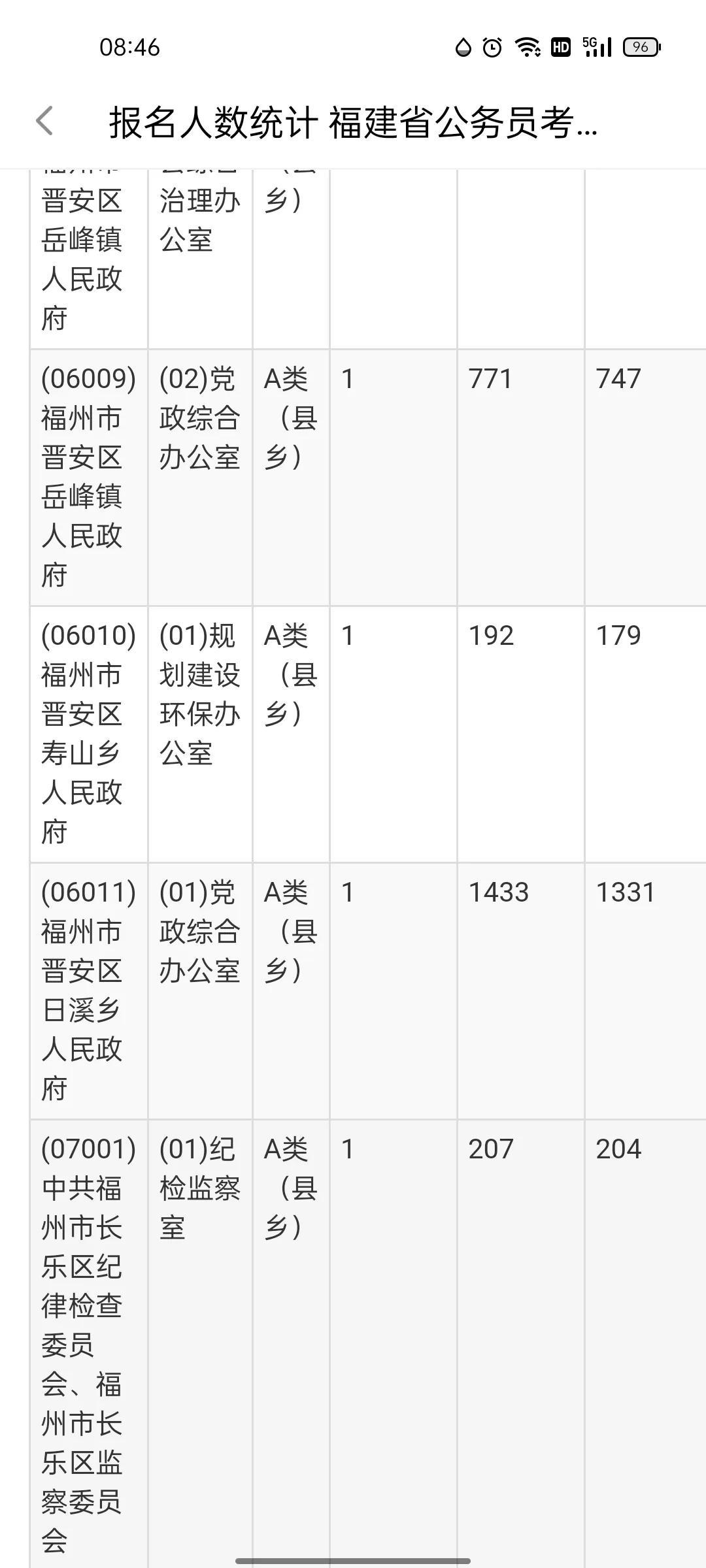 公务员报名实时人数背后的现象与影响探究