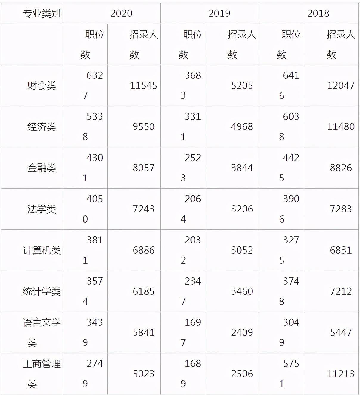 国考录取几率分析及挑战解读