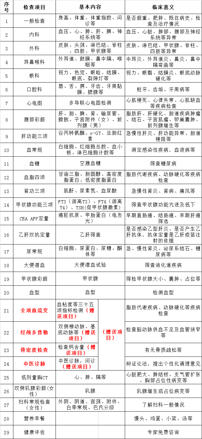 公务员体检套餐全面守护公职人员健康