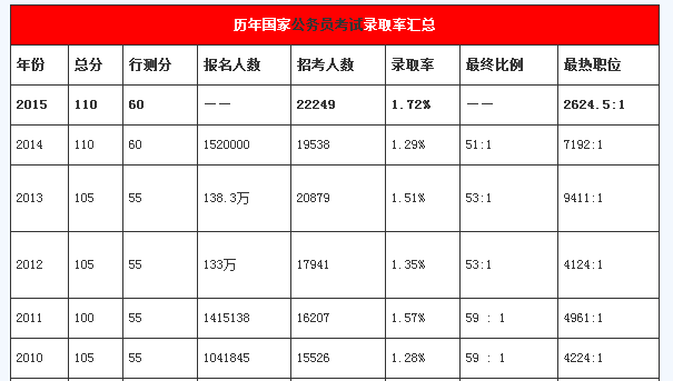 公务员省考通过率，挑战与机遇的并存之路