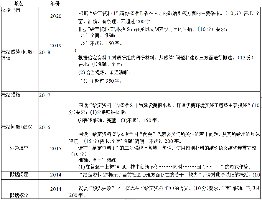 国考申论考点详解，洞悉要点，助力备考之路