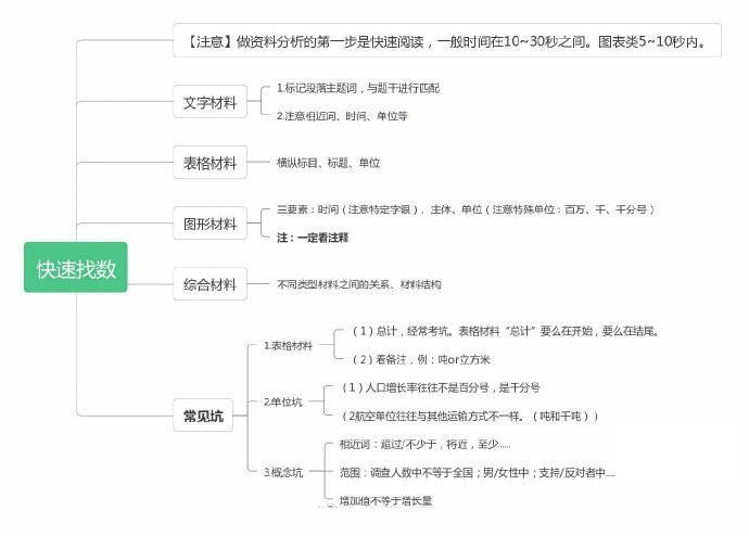 行政职业能力测试核心知识点梳理与洞悉