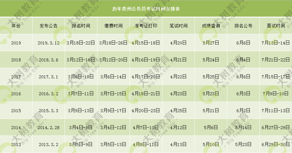 公务员考试各地时间解析及应对策略指南