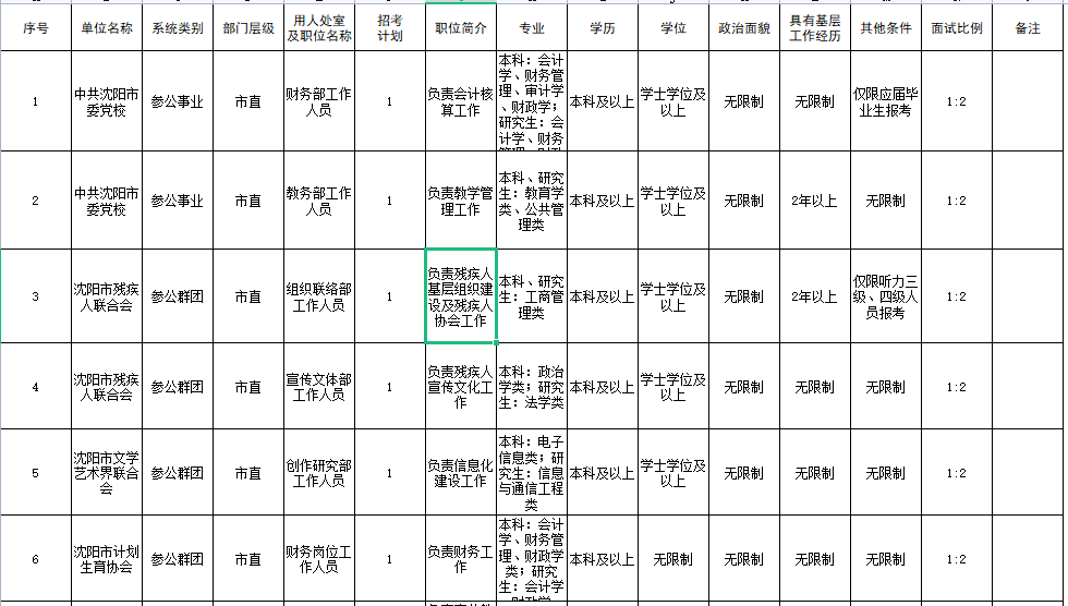 辽宁公务员考试职位表深度解析（2022年）