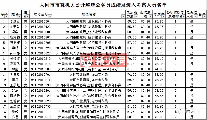 大同公考培训机构排名解析，哪家机构更具优势？