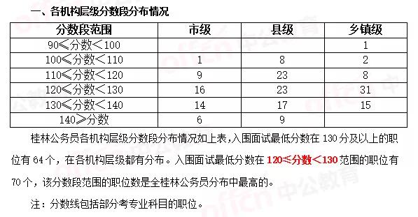 公务员考试合格标准解读，分数线是多少分？