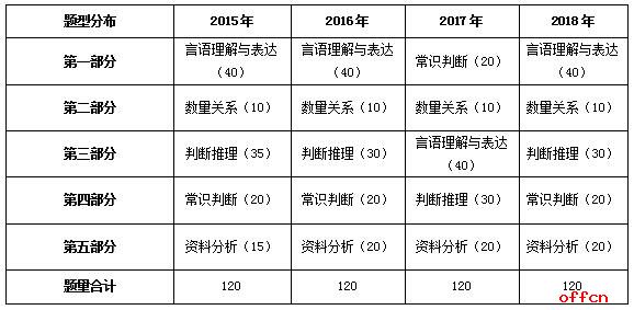 公务员行测得分策略全解析，如何稳定取得优异成绩？