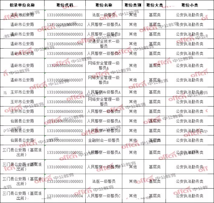 浙江省公务员岗位招录表全面解析