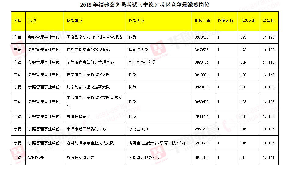 福建省公务员考试报名入口