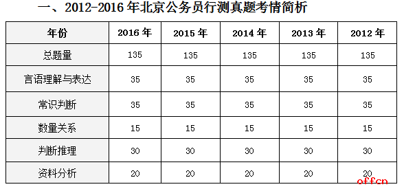 公务员考试往年试题探索的重要性与策略分析