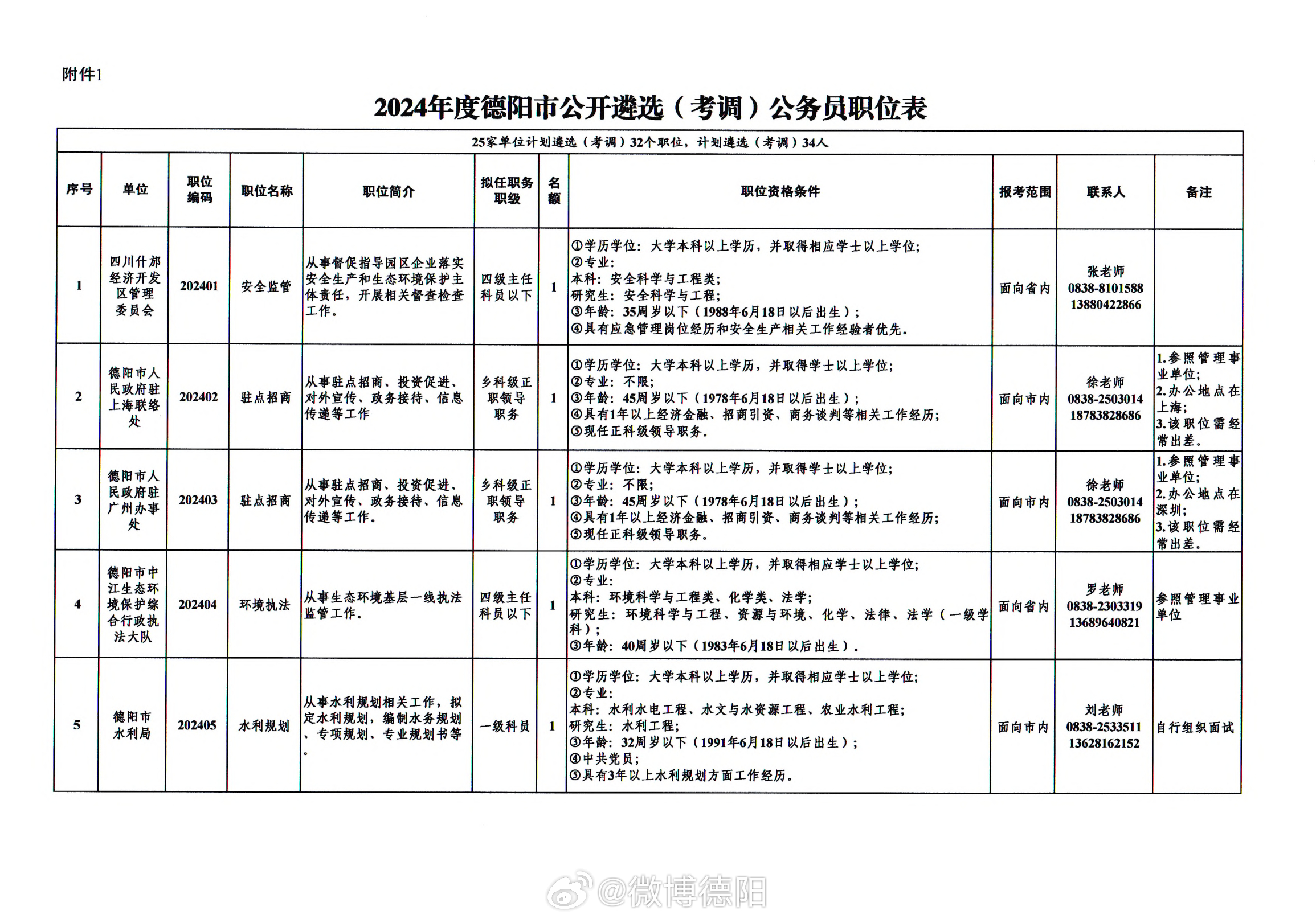 公务员岗位调剂策略与建议，如何有效调整职位？