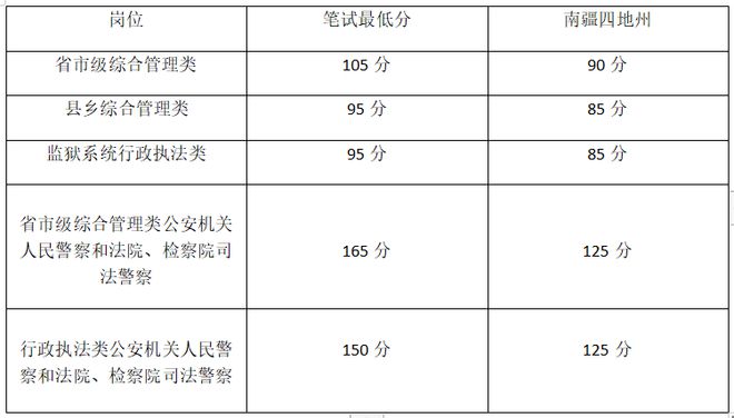 公务员笔试成绩满分揭秘，详解与探讨