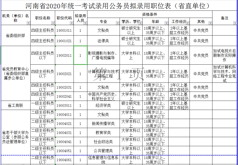 河南郑州公务员岗位招录表全面解析