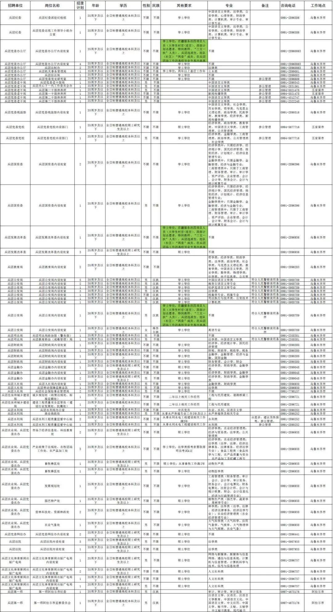 公务员报考指南，岗位表深度解读与选择策略