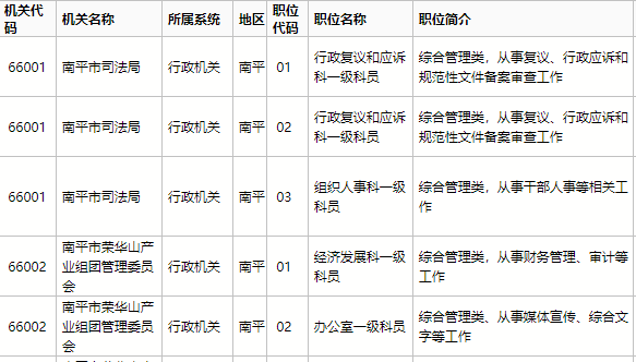 福建公务员岗位招录表全面解析