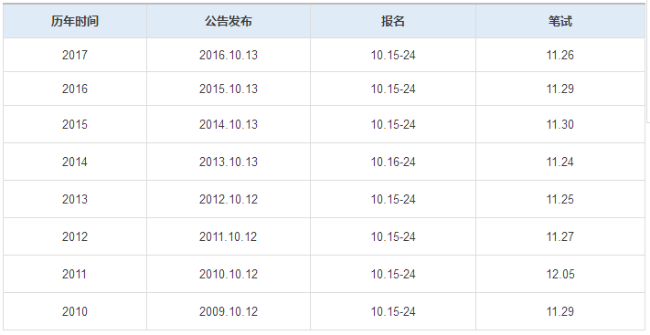 2023年国考岗位表深度解读与概览分析