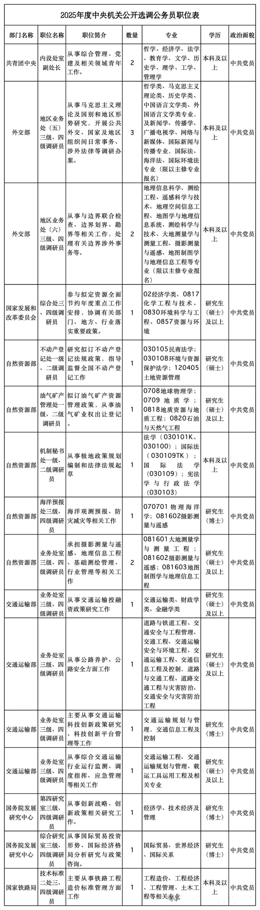 华图教育省考职位表查询，一站式解决方案助力备考顺利启程