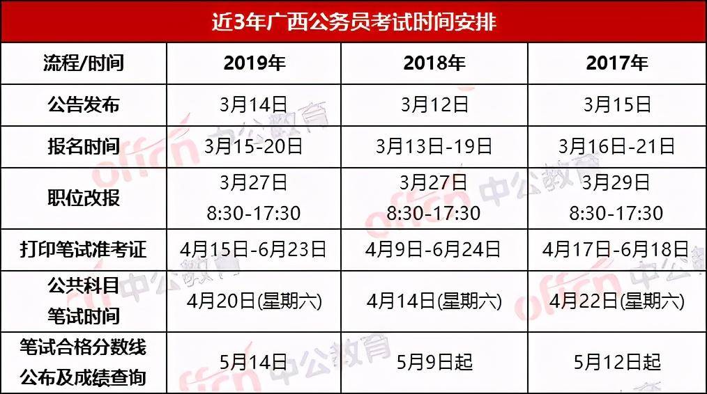 公务员考试报考流程全面解析