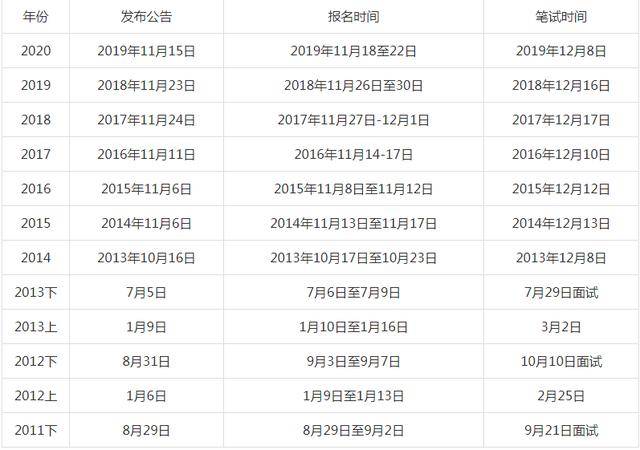 2024年公务员考试时间表概览