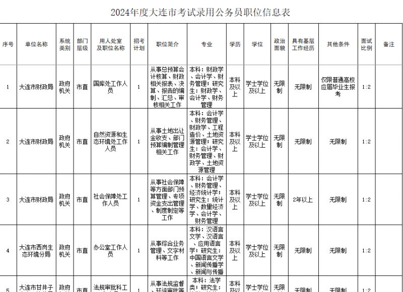 2024年报考省级公务员条件全面解读与备考攻略