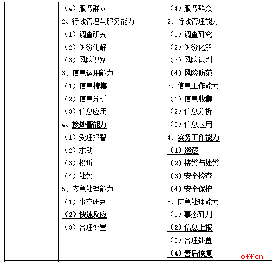 公务员考试大纲2024深度解读及备考策略指南