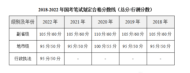 国家公务员考试成绩合格线分析与标准解读