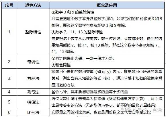 厦门公务员行测技巧解析及备考策略指南