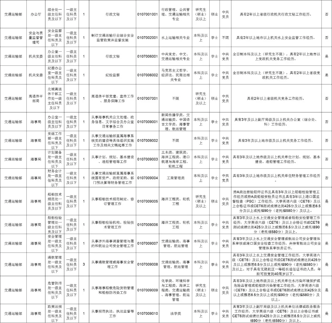 2024年公务员遴选报考职位表深度分析与解读