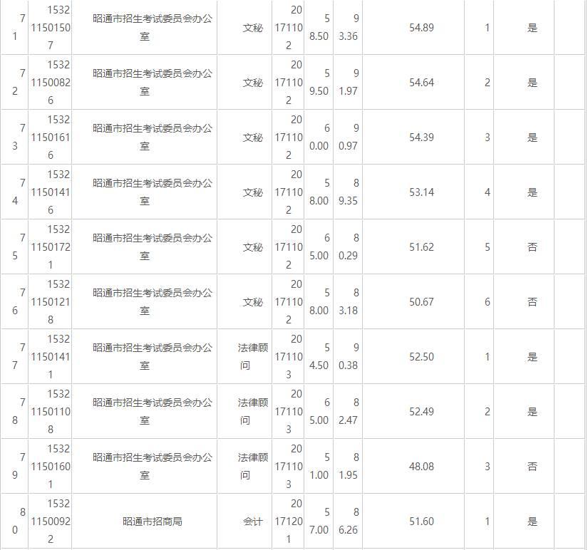 公务员考试笔试成绩构成及其影响力解析