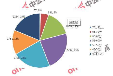 多维度评估选拔人才的公务员考试成绩构成解析