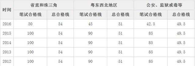 公务员考试合格分数线详解，了解分数线，一次通关！